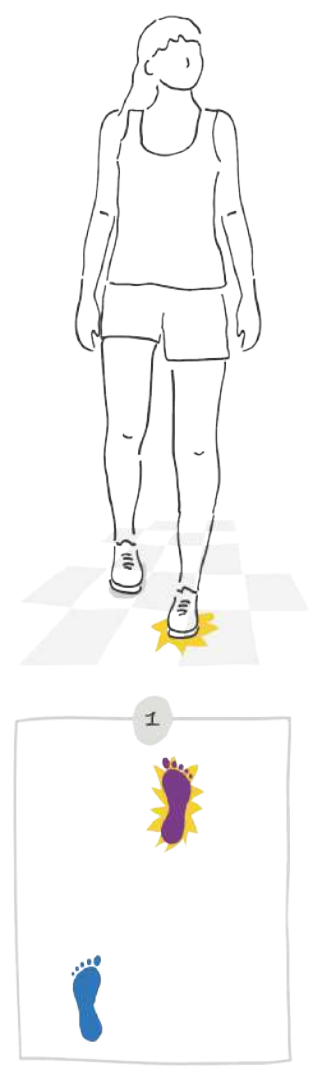 Ilustração representando uma garota em pé executando um passo em um compasso binário. A primeira etapa é a seguinte:  1. Com um dos pés à frente e o outro atrás, o pé da frente pisa o chão sem sair do lugar.