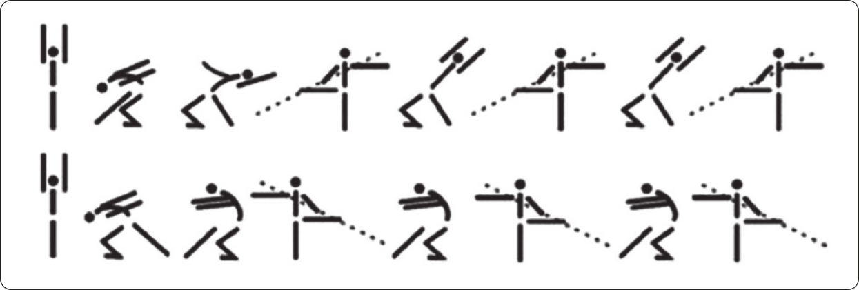 Imagem com desenhos esquemáticos de figuras humanas realizando diversos movimentos. Há figuras com o corpo ereto, estendendo os braços para o alto; figuras com o corpo curvado para a frente, com os braços estendidos para trás e uma das pernas flexionada; figuras com o corpo inclinado para trás e os braços estendidos; figuras em pé com uma das pernas estendida e apoiada em uma barra horizontal, tradicionalmente presente em salas de balé; e figuras com o corpo inclinado para o lado com os braços estendidos em diagonal ao lado da cabeça, flexionando uma das pernas.