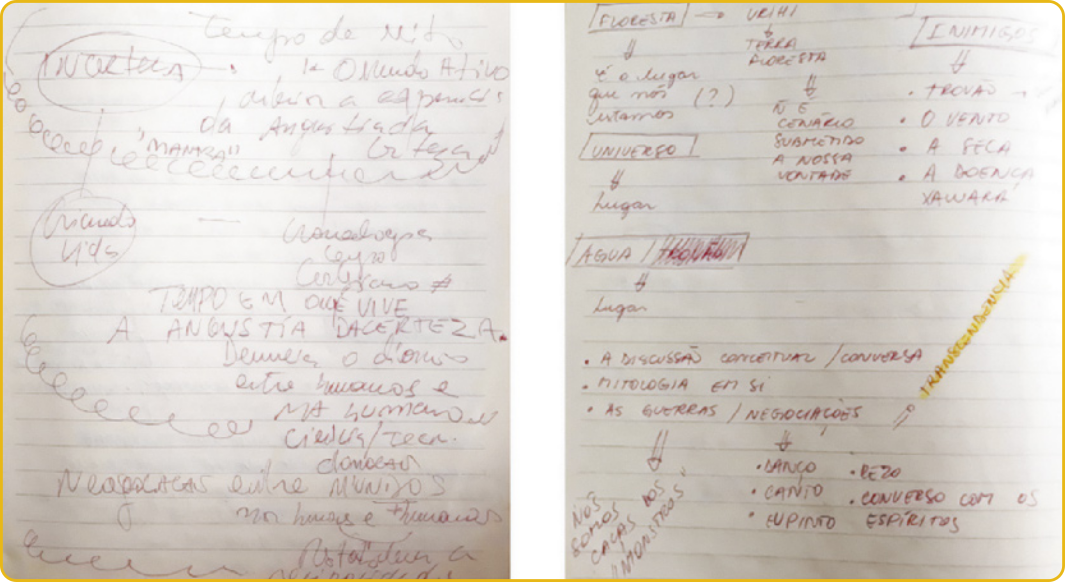 Reprodução de duas páginas de caderno com anotações manuscritas.