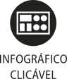 Ícone do objeto digital infográfico clicável, representado por um retângulo com elementos e o nome infográfico clicável escrito embaixo.