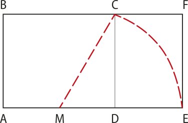 Imagem de um retângulo com os vértices A, B, C e D. A partir do ponto médio do lado A D, indicado como M, há uma linha tracejada em diagonal, que liga M a C. Do vértice C, parte uma linha tracejada em arco para baixo, correspondente à transposição do ponto C pela rotação da linha tracejada M C em direção ao eixo horizontal, alinhado com o lado A D do quadrado. Da transposição de C origina-se o ponto E, e o segmento M E, de medida igual a M C, configura o prolongamento do lado A D. O ponto E é o vértice do retângulo A E F B, originado a partir do quadrado A B C D.