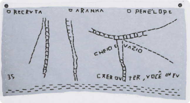 Desenho bordado em tecido com figuras abstratas configuradas por linhas verticais paralelas, irregulares e levemente curvas, formadas por pequenos segmentos de linhas sucessivos, com pequenos traços horizontais ligando uma linha à outra. Em meio aos desenhos estão bordadas as seguintes palavras: 'O recruta', 'o aranha', 'o Penélope', 'cheio e vazio' e 'crer ou ter, você ou eu'.