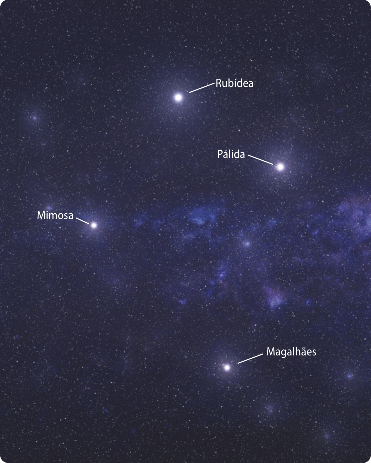 Imagem do céu noturno com inúmeras pequenas estrelas em segundo plano e quatro estrelas maiores e brilhantes em destaque, formando uma cruz. Estão nomeadas: Rubídea, estrela da ponta superior. Mimosa e Pálida, sendo as estrelas laterais e Magalhães sendo a estrela da ponta inferior.