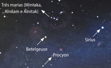 Ilustração representando um céu estrelado. Estão indicadas as três Marias, constelação de três estrelas alinhadas, Mintaka, Alnilam e Alnitak. Sírios e a estrela maior. Betelgeuse tem tamanho intermediário e Procyon é a menor.