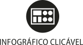 Ícone do objeto digital infográfico clicável, representado por um retângulo com elementos e o nome infográfico clicável escrito embaixo.