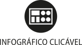 Ícone do objeto digital infográfico clicável, representado por um retângulo com elementos e o nome infográfico clicável escrito embaixo.