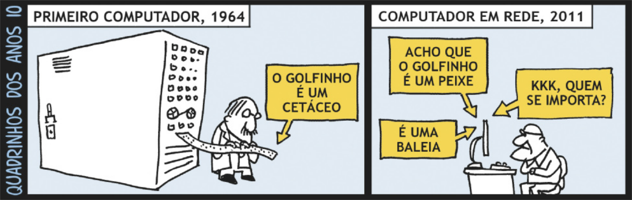 Tirinha de 'Quadrinhos dos anos 10', em dois quadrinhos. Q1: 'Primeiro computador, 1964'. Há um homem retirando um papel impresso de um computador muito grande e antigo. Está escrito 'o golfinho é um cetáceo' no papel. Q2: 'Computador em rede, 2011'. Há outro homem sentado em frente a um computador moderno que contém as frases 'acho que o golfinho é um peixe', 'é uma baleia', 'kkk, quem se importa?'.