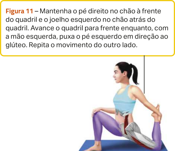 Figura 11. Ilustração de uma mulher alongando as pernas com o pé direito apoiado em um colchonete no chão, com o joelho flexionado, estendendo a perna esquerda para trás, apoiada com o joelho no colchonete. Com a coluna ereta, ela puxa o pé esquerdo atrás do corpo em direção às costas, com a ponta do pé voltada para cima. A ilustração destaca o alongamento de um dos músculos anteriores da coxa esquerda, além de um músculo frontal do quadril esquerdo. O texto diz: 'Mantenha o pé direito no chão à frente do quadril e o joelho esquerdo no chão atrás do quadril. Avance o quadril para frente enquanto, com a mão esquerda, puxa o pé esquerdo em direção ao glúteo. Repita o movimento do outro lado.'