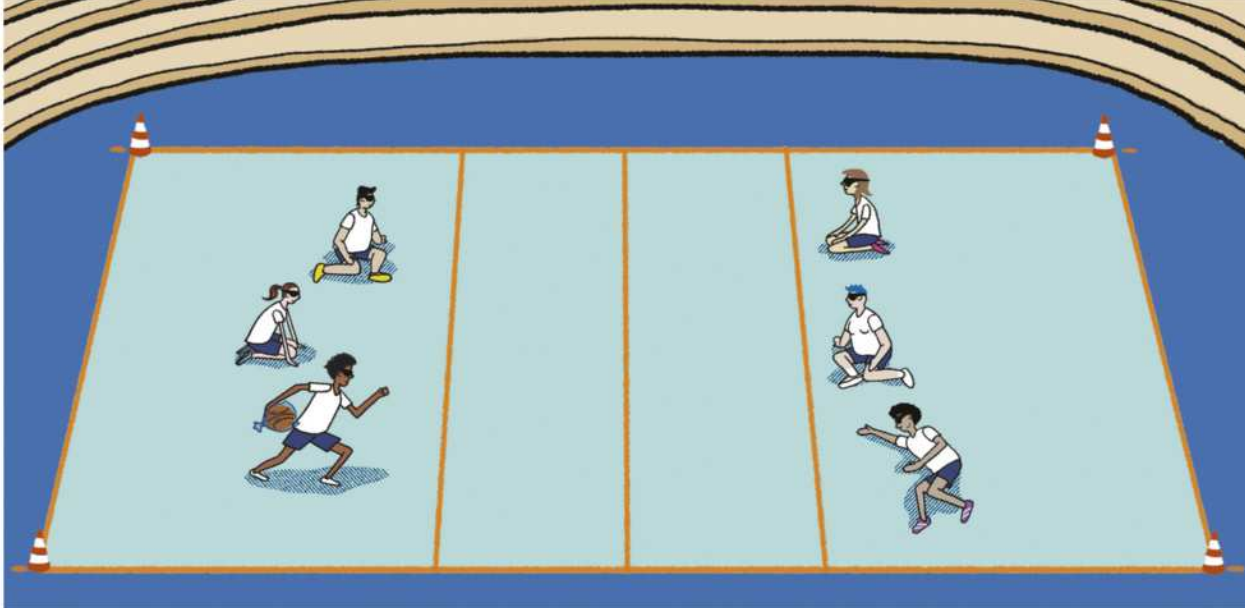 Ilustração de uma quadra de vôlei adaptada para goalball, com três jogadores de cada lado da quadra. A quadra tem formato retangular e dois cones nas extremidades das linhas de fundo de cada lado, representando o gol. De cada lado, há também uma linha paralela à linha do meio da quadra, atrás da qual estão posicionados os três jogadores de cada equipe, com os olhos vendados. Alguns estão ajoelhados e outros deitados, e um deles está em pé com a bola na mão.