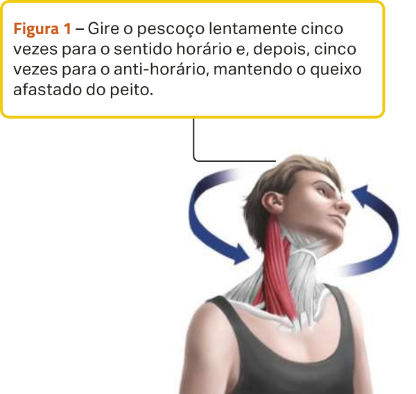Figura 1. Ilustração de uma mulher com a cabeça inclinada para o lado, destacando os músculos do pescoço, com setas em volta de sua cabeça, indicando um giro em sentido anti-horário. O texto diz: 'Gire o pescoço lentamente cinco vezes para o sentido horário e, depois, cinco vezes para o anti-horário, mantendo o queixo afastado do peito.'
