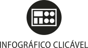 Ícone do objeto digital infográfico clicável, representado por um retângulo com elementos e o nome infográfico clicável escrito embaixo.