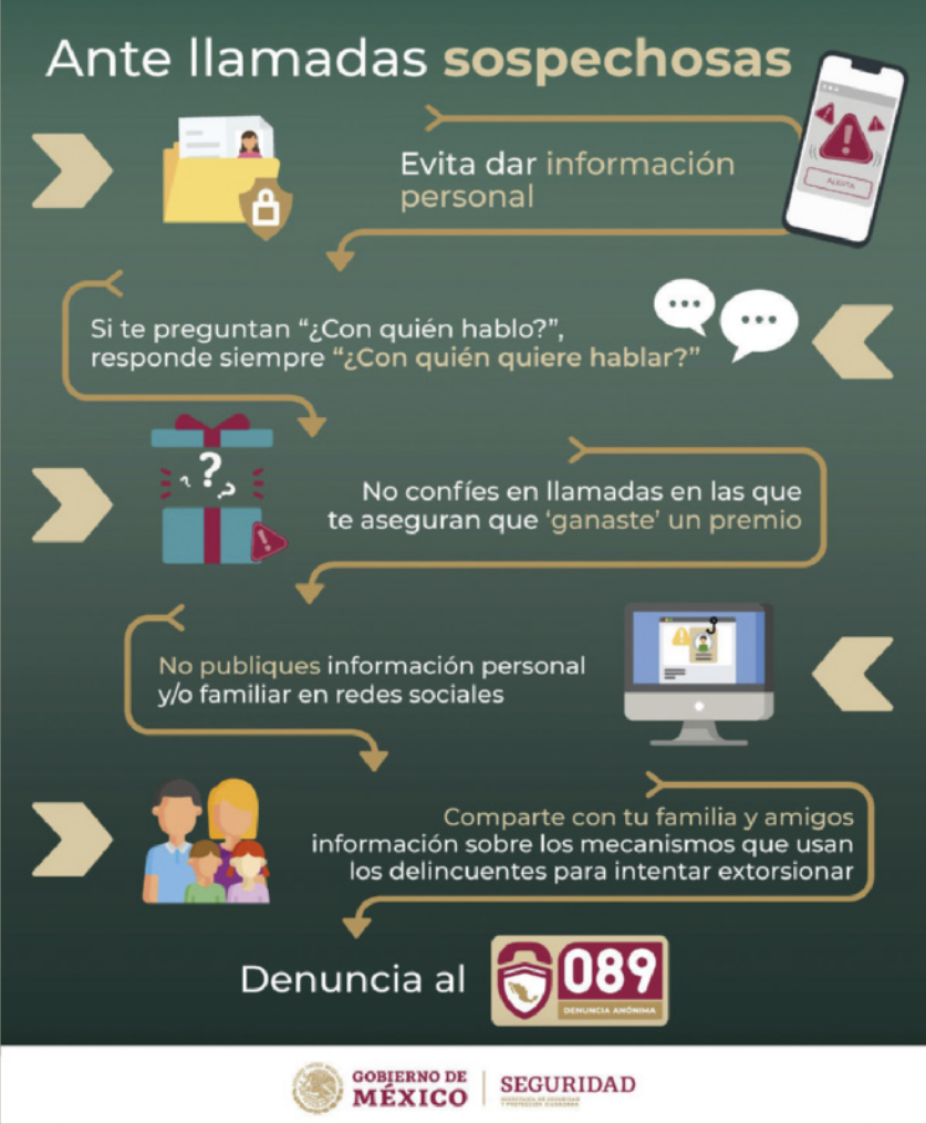Infográfico 'Ante llamadas sospechosas', com ilustrações e texto ligados por setas. Há uma ilustração de uma pasta com dados pessoais de uma pessoa e um cadeado fechado em um escudo. 'Evita dar información personal'. Ilustração de um celular com um triângulo vermelho com um ponto de exclamação. Seta para: 'Si te preguntan '¿Con quién hablo?', responde siempre '¿Con quien quiere hablar?'. Ilustração de dois balões de fala com reticências. Seta para: 'No confies en llamadas en las que te aseguran que 'ganaste' um premio'. Ilustração de uma caixa de presente aberta com alguns pontos de interrogação saindo dela. Seta para: 'No publiques información personal y o familiar en redes sociales'. Ilustração da tela de um computador com informações e fotos de uma pessoa e um triângulo com ponto de exclamação. Seta para: 'Comparte con tu familia y amigos información sobre los mecanismos que usan los delincuentes para intentar extorsionar'. Ilustração de uma família com homem, mulher, e duas crianças. Seta para: 'Denuncia al' e o logotipo contendo o número 089, e a informação de que a denúncia é anônima. Na parte inferior do infográfico há o logotipo do governo mexicano.