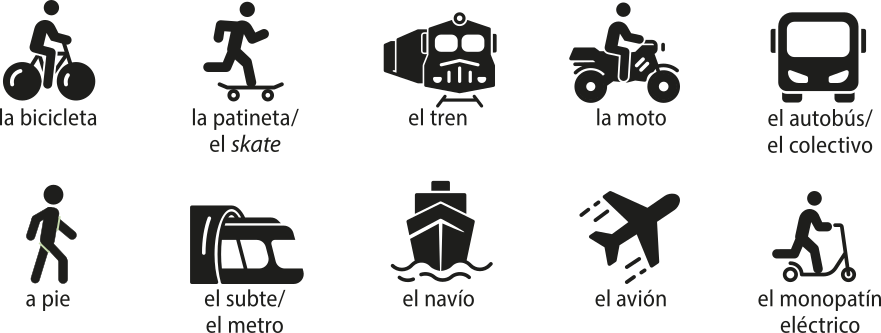 Ilustrações dos meios de transporte. Estes são:  'la bicicleta': Uma pessoa andando de bicicleta; 'la patineta/ el skate': Uma pessoa andando de skate; 'el tren': Um trem; 'la moto': Uma pessoa andando de moto; 'el autobús/ el colectivo': Um ônibus; 'a pie': Uma pessoa caminhando; 'el subte/ el metro': Um metrô; 'el navío': Um navio; 'el avión': Um avião; 'el monopatín eléctrico': Uma pessoa andando de patinete.