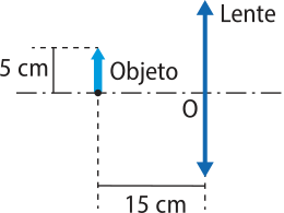 Esquema de um objeto medindo 5 centímetros, sendo observado por uma lente que está a frente, distante quinze centímetros do objeto.