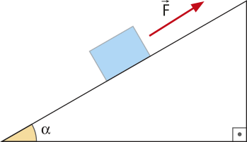 Representação de um bloco sobre um plano inclinado em ângulo alfa do lado esquerdo e ângulo reto do lado esquerdo. Uma seta 'F' paralela ao plano inclinado horizontal para cima.