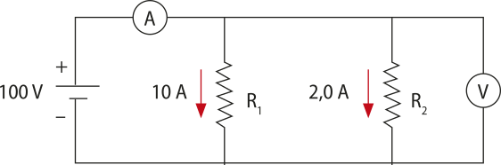 Representação de um circuito elétrico. O circuito tem formato retangular horizontal, com dois resistores posicionados na posição vertical: lado esquerdo '10A' e lado direito '20A'com setas verticais para baixo. Na extremidade esquerda um orifício escrito '100V', um amperímetro 'A' do lado esquerdo acima e na lateral direita um voltímetro 'V'.