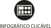 Ícone do objeto digital infográfico clicável, representado por um retângulo com elementos e o nome infográfico clicável escrito embaixo.