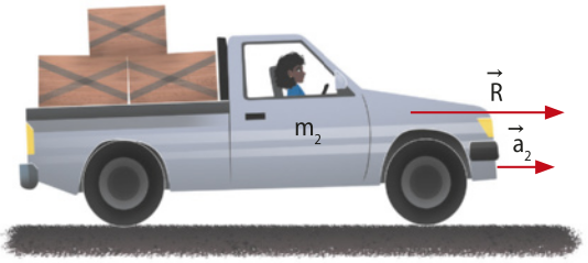 Representação de um veículo caminhonete com carga, com massa 'm2', com a frente voltada para a direita, com seta 'R' apontando para a direita e seta 'a2'apontando para a direita.