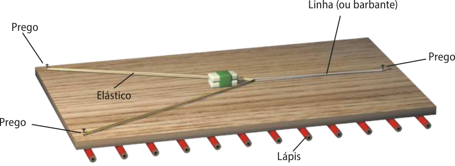 Ilustração de um aparato experimental. Uma tábua com vários lápis abaixo na posição horizontal. Dois pregos, um em cada ponta da extremidade esquerda da tábua, com um elástico esticado e uma borracha presa a ele. No centro da outra extremidade da tábua há um prego prendendo um barbante que estácom a outra ponta amarrada no elástico.
