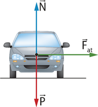 Ilustração d e um carro visto de frente, com as setas: 'N' perpendicular vertical para cima, 'P' perpendicular vertical para baixo e F a t'horizontal apontando para a direita.