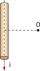 Representação de um fio condutor. Na imagem, um cilindro na posição vertical. Ele tem uma linha tracejada em sua extensão, com uma seta apontando para baixo, escrito 'i minúsculo'. Do centro a direta, sai uma linha tracejada, escrito 'O maiúsculo'.