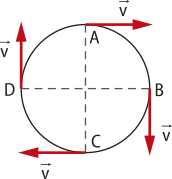 Representação do vetor velocidade tangente a circunferência em quatro pontos 'A','B','C', 'D' perpendiculares ao centro.