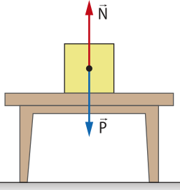 Ilustração de uma caixa, apoiada sobre uma mesa, com seta 'N' vertical para cima e seta 'P' vertical para baixo.