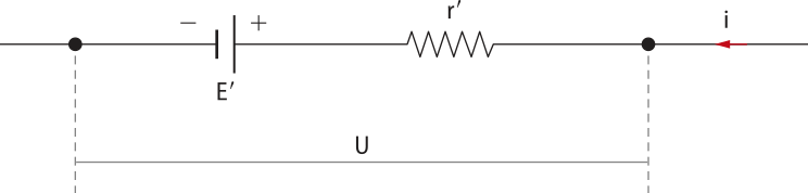 Representação de um receptor e sua resistência interna. Uma reta horizontal medindo 'U', com 'E linha'+-, do lado esquerdo e 'r' do lado direito, com 'I' horizontal para a direita.