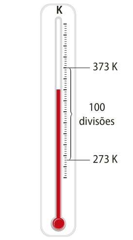 Ilustração de um termômetro graduado com a escala Kelvin 'K'. Ele é um tubo de vidro com graduação lateral.