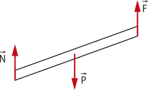 Representação de forças em um corpo horizontal. Força 'N' na extremidade esquerda, vetor vertical para cima e força 'F' na extremidade da direita, vetor vertical para cima e força 'P' vetor vertical para baixo.