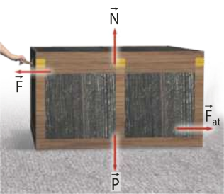 Ilustração de uma caixa retangular, sobre uma superfície áspera. Na imagem uma mão de uma pessoa ao lado esquerdo da imagem, uma seta 'F' horizontal apontando para a esquerda. Outra seta 'N' vertical para cima ao centro da caixa, seta 'P' vertical para baixo. E uma seta 'F a t' horizontal ao lado esquerdo da caixa, apontando para a esquerda.