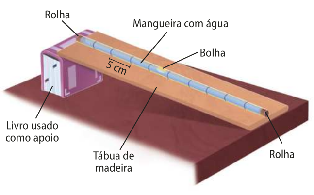 Ilustração de uma tábua de madeira com uma mangueira com água esticada em cima, presa à tábua. A mangueira apresenta marcações a cada 5 centímetros, com uma rolha fechando cada uma das extremidades, e tem uma bolha de ar dentro. A tábua está inclinada, com um de seus lados apoiado sobre um livro.
