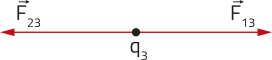 q3 ao centro tem 'F 23' horizontal para a esquerda e 'F13' horizontal para a direita.
