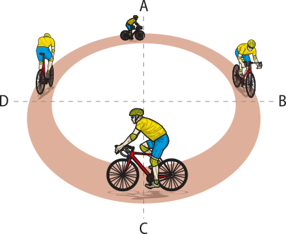 Ilustração de um ciclista em movimento circular em quatro pontos A,B,C,D.