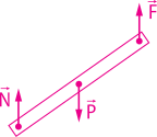 Representação de uma barra rígida na posição inclinada, com setas: extremidade esquerda 'N' vertical para cima, 'P' vertical para baixo no meio da barra e 'F' vertical para cima, na extremidade direita