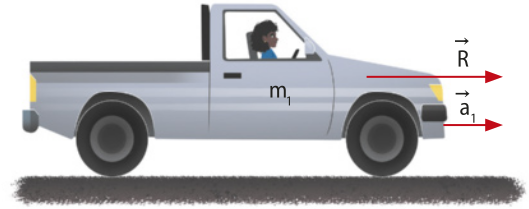 Representação de um veículo caminhonete sem carga, com massa 'm1', com a frente voltada para a direita, com seta 'R' apontando para a direita e seta 'a1'apontando para a direita.