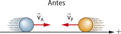Representação de duas esferas no momento Antes: esfera da esquerda, com seta 'V A' horizontal para a direita e esfera da direita, com seta 'V P', com seta horizontal para a esquerda.