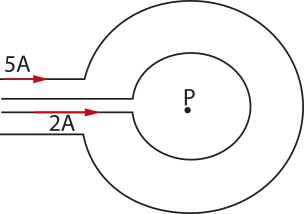 Ilustração de duas espiras concêntricas 'P', Uma de tamanho menor com seta '2A'apontando para a direita, inserida em uma maior, comseta'5A', apontando para a direita.