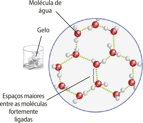 Representação de uma molécula de água, em estado sólido , gelo. As moléculas estão representadas por pequenas esferas em duas cores e tamanhos diferentes, agrupadas em forma geométrica com espaços entre elas.