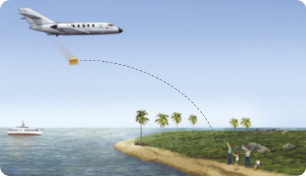 Representação da possível trajetória do pacote de mantimentos. Na imagem um avião a esquerda, no céu, está lançando um pacote de mantimentos em uma ilha a direita, para um grupo de pessoas. A trajetória do pacote está tracejada em formato de uma curva.