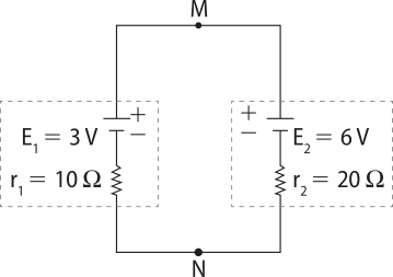 Representação de um circuito elétrico. Na imagem um retângulo na posição vertical, com os pontos 'M' acima e 'N' abaixo, na lateral esquerda, 'E1 igual a 3V' e 'r1 igual a 10 ohms'. Na lateral direita, 'E2 igual a 6V' e 'r2 igual a 20 ohms'.