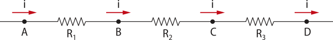 Representação de associação em série. Resistores associados em posição horizontal, da esquerda para a direita:'R1','R2','R3', todos com vetor 'i' horizontal para a direita. Entre os resistores, pontos na sequencia: 'A','B'.'C','D'.