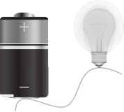 Ilustração de um esquema de ligação elétrica. Na imagem uma pilha cilíndrica, com o polo positivo para cima. Ao lado, uma lâmpada, ligada ao polo, negativo por um fio curvado.