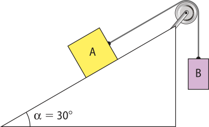 Representação de um plano inclinado em ângulo alfa igual a trinta graus, com dois corpos 'A' no plano inclinado e 'B' pendurado na lateral, amarrados em uma corda que passa em uma polia que está em uma extremidade direita do plano.