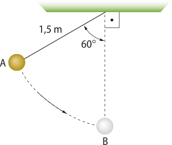 Representação de uma pequena esfera 'A' presa a um fio de um metro e meio de comprimento, forma um ângulo de sessenta graus em direção a direita em um ponto 'B'projetado.