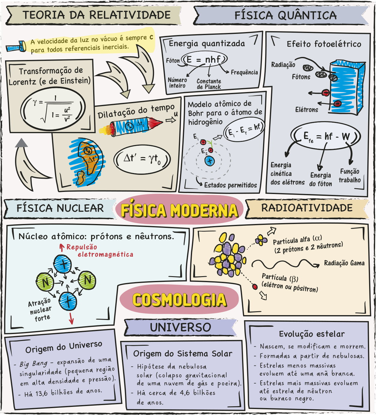 Reprodução de página ilustrada com tópicos da unidade.