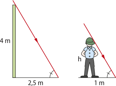 Regra de semelhança do triângulo: um corpo vertical medindo 4 metros, distante 2,5 metros forma um triângulo com o mesmo ângulo de um homem 'h' em pé distando um metro. Pode se calcular a altura do homem.