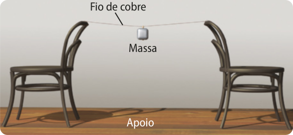 Fotografia de duas cadeiras, com os encostos das costas, voltados, um para o outro. Nos encostos está amarrado um fio, cada ponta do fio amarrada em um encosto de cadeira, formando uma linha suspensa. No meio da linha está amarrado um pequeno peso.