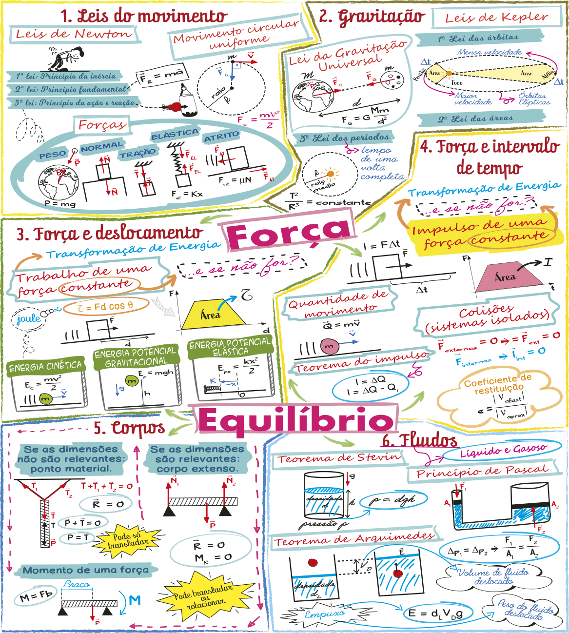 Reprodução de página ilustrada com tópicos.