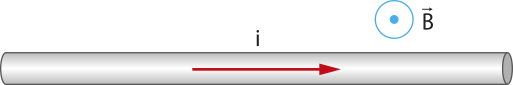 Representação de um fio condutor cilíndrico na posição horizontal, com uma seta desenhada, escrito 'i minúsculo', a seta aponta para a direita. Acima do fio , na parte direita, um pequeno círculo com um ponto no centro escrito 'B maiúsculo com uma seta sobre'.